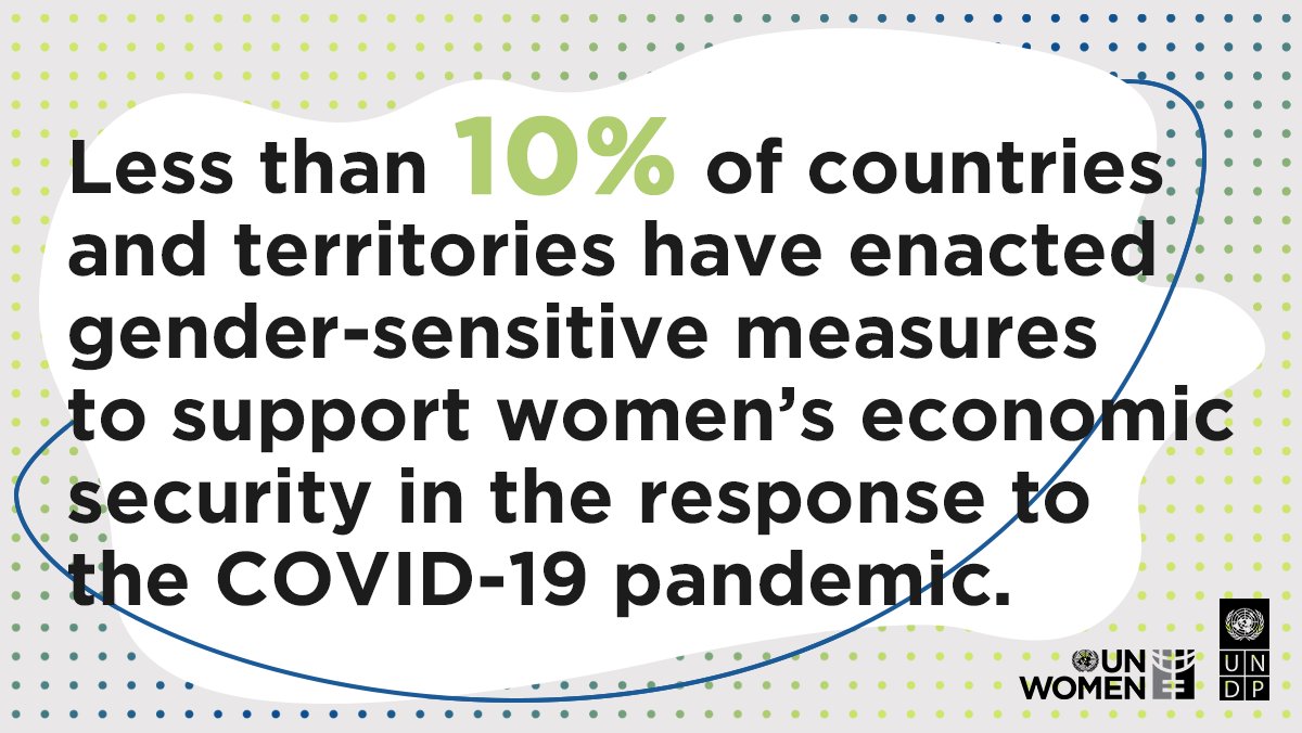 unwomenchief's tweet image. Only 25 out of 206 countries &amp;amp; territories have a holistic set of #COVID19 policies to #EndViolence against women, strengthen women's economic security &amp;amp; support unpaid care. See where your country ranks in the new @UNDP &amp;amp; @UN_Women #GenderTracker: data.undp.org/gendertracker/
