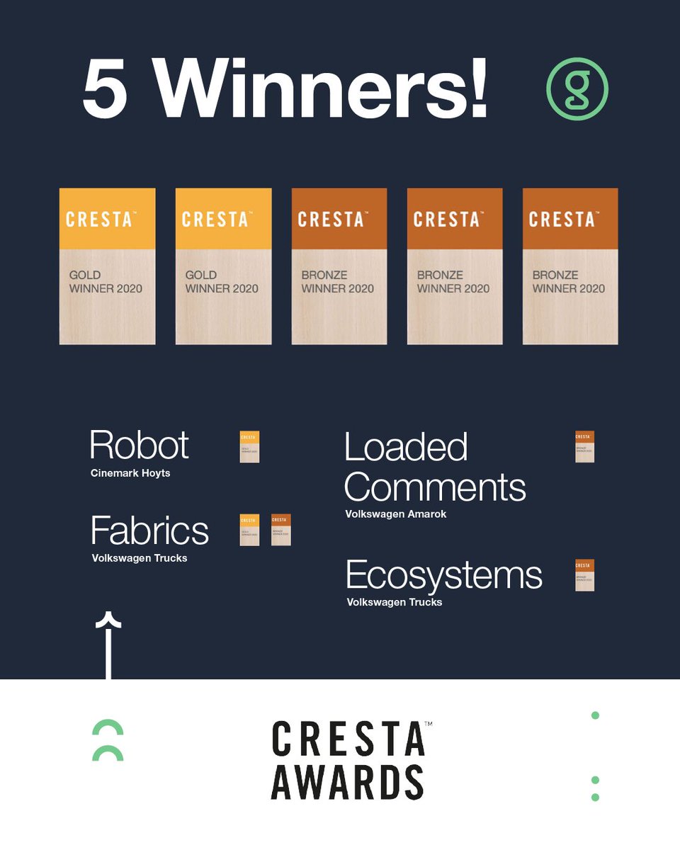 GeometryArg's tweet image. 2 OROS / 3 BRONCES.
 @CrestaAwards @GeometryGlobal @VWAmarokArg @VWCamionesBuses @CinemarkHoyts  Do!! 💪💪
