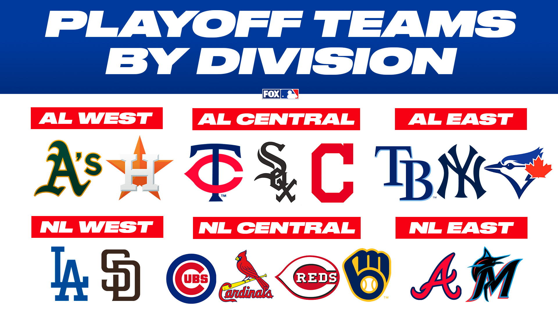 FOX Sports: MLB on X: A breakdown of playoff teams by division