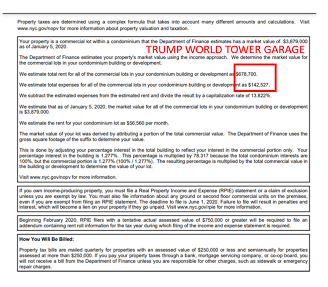 28/ Trump has a handful of other properties, where NYC estimates net operating income. That includes the commercial spaces in Trump World Tower ($1M), Trump Parc ($600K), Trump Parc East ($900K) and Trump Park Avenue (~$2.4M). Brings tally to $103.6M