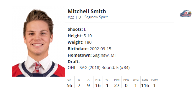 OhlTracker's tweet photo. Hi all, the last Player Analysis report before we start the draft rankings/mock draft is looking at @SpiritHockey  rookie defenseman and #2020NHLDraft eligible #22 Mitchell Smith! 

Smith's birthday is the draft cutoff date, making him one of the youngest in the upcoming draft! https://t.co/mLRxZ0YDmO