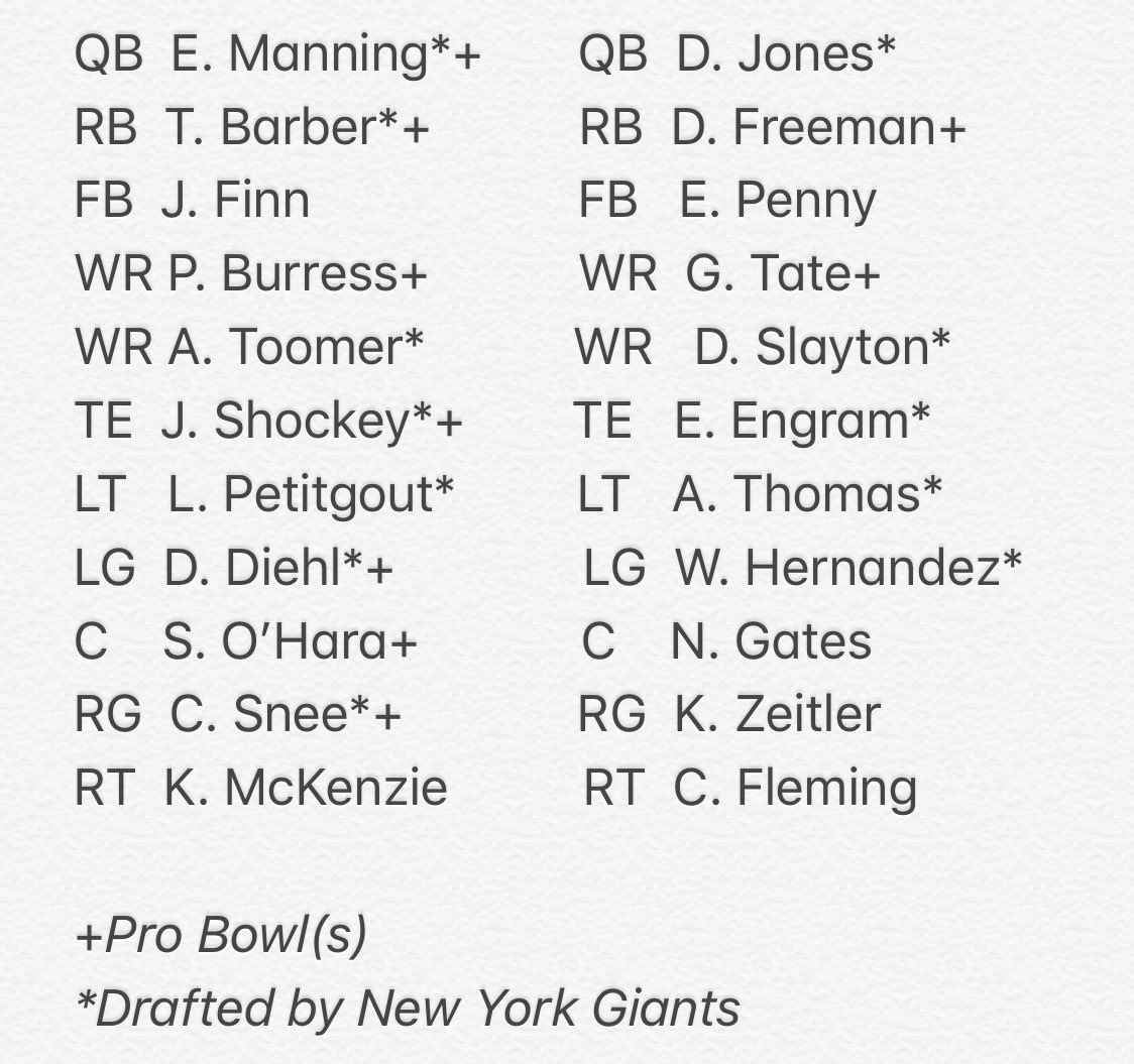 𝗟𝗮𝘄𝗿𝗲𝗻𝗰𝗲 𝗧𝘆𝗻𝗲𝘀 Daniel Jones Is A Franchise Qb No One Will Convince Me Otherwise Look What He Has Around Him Vs Eli In Year 2 Bad Drafts From Previous Regimes