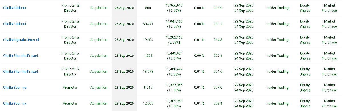 What do we have here? 