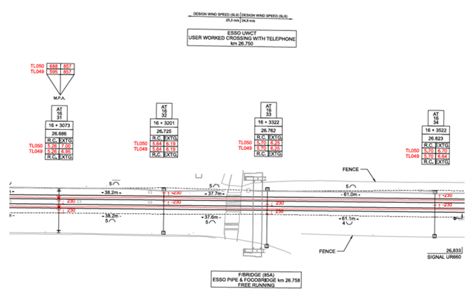 We’re renewing the railway, near some freight terminals. In a short section there's a level-crossing, followed by a bridge, a level-crossing, another bridge then another level-crossing. Simply for bridges we want the wire low, but for level-crossings we want the level high (2/9)