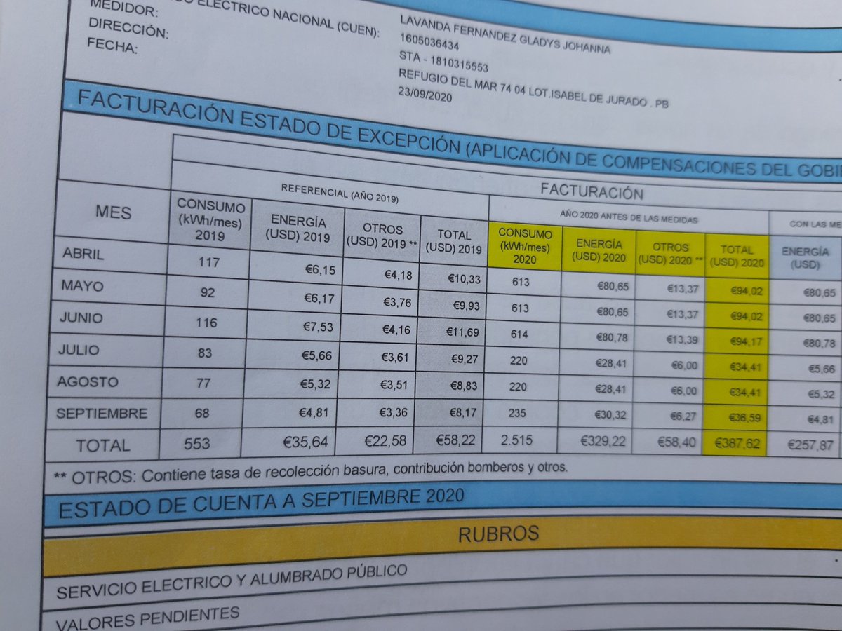 Johannita8's tweet photo. @CNEL_EP  @servicioscnelep estimados desde junio tengo una planilla con consumo de 614kWh he presentado 2 reclamos al correo electrónico y quedaron en enviar resolución, y hasta la fecha informan de la novedad, el dia de hoy en la nueva planilla no hay ninguna refacturacion https://t.co/N81t0d6vgO