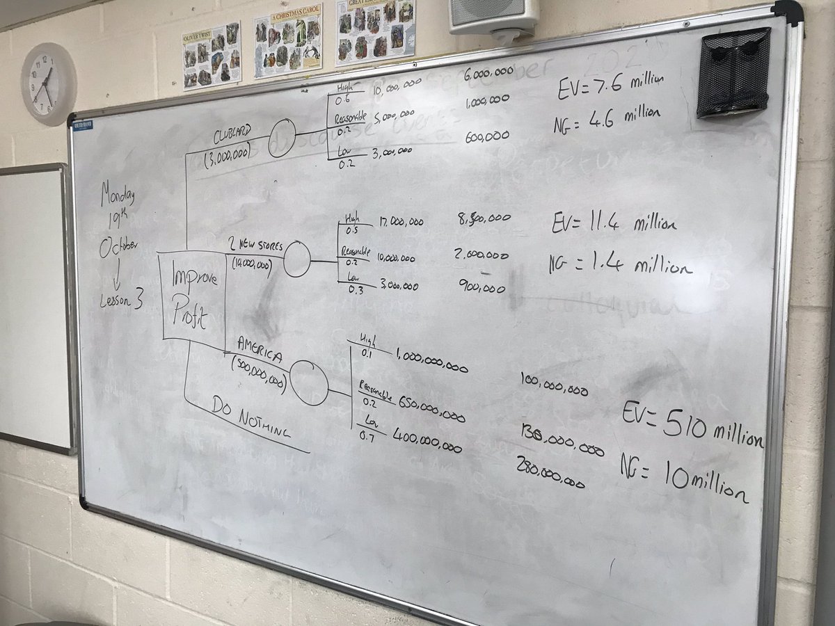 piggottBS's tweet photo. Mr M had great fun teaching #decisiontrees to his Y12s earlier today 🤓🎓 #aqabusiness #alevelbusiness #decisionmaking https://t.co/XVms0NDDSD