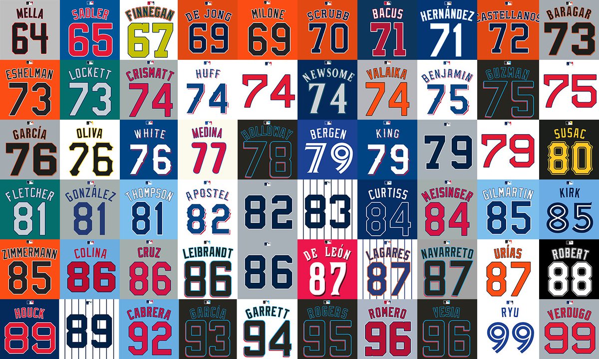MLB Jersey Numbers on X: @theknappyboy5 @ildemaro_tigre @JRvillar6  @UniWatch @PhilHecken The unusual nature of this 60-game #MLB season also  brought us an equal 60 (!) players to hold the distinction of being