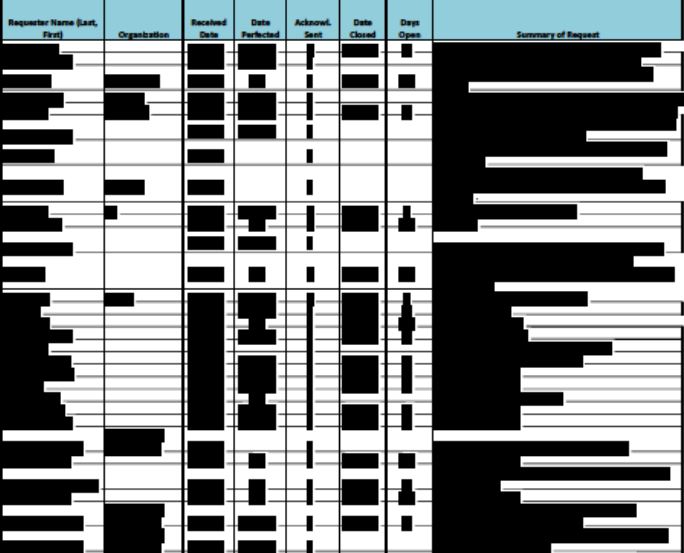 nickturse's tweet photo. Let the sun shine in!  Another #FOIA success story. U.S. government #transparency on full display here.  #FOIAlogs #FOIAfail https://t.co/DpvRKOaE9N