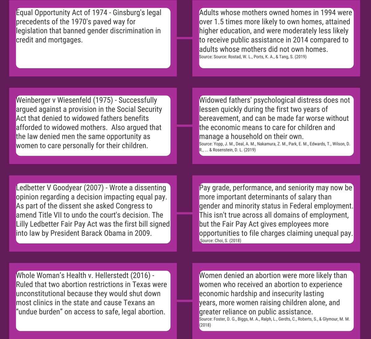 SexGenLab's tweet photo. How does the legacy of #RuthBaderGinsburg impact #gender and #sexuality justice? Explore #SexGenLab's latest #infographic to find out! (alt text in the thread)
#RBG #RBGForever #RBGRIP #NotoriousRBG #GenderEquality #SexualHealth #SCOTUS #Equality #WomensRights #WomenEmpowerment https://t.co/IQWze12zLQ