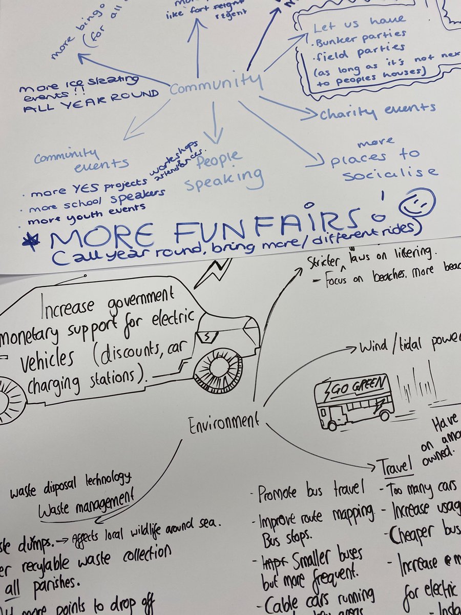 Students at Highlands College have shared their views on what the future of Jersey should look like. They then voted on their favourite ideas related to the environment, education, technology and community, all of which will be brought to life by local artists later this week.