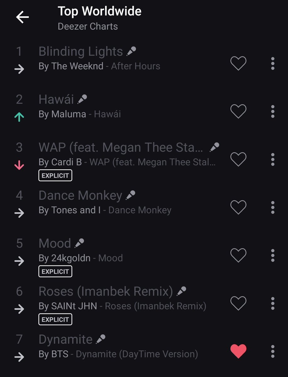 Worldwide Worldwide