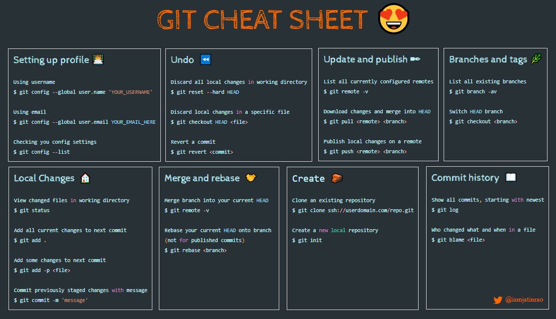 kekecoder's tweet image. Here is one I found online, cheers! You can as well go through the online documentation.