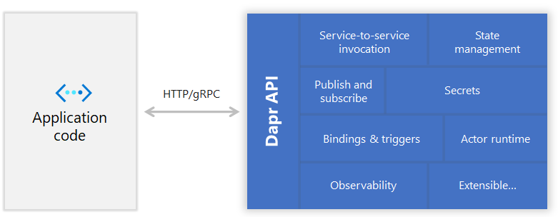 MSTCommunity's tweet image. Read about two open source projects that implement the sidecar pattern as part of their core architecture! #AzureArchitecture #Azure msft.it/6012Tv9hI