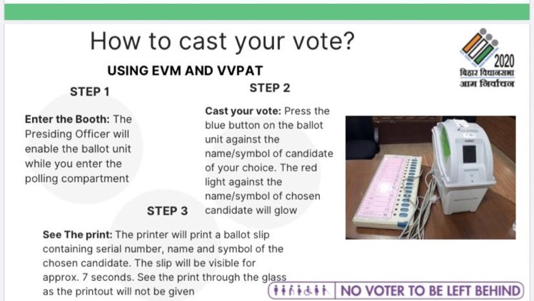 SveepCell's tweet image. #FAQ
#SVEEPKATIHAR
#ElectionFAQ 
#ElectionDepartmentBihar
How to Cast your Vote?
