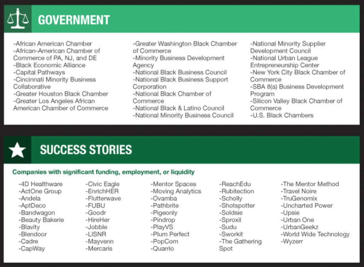 Founder Institute tweet media