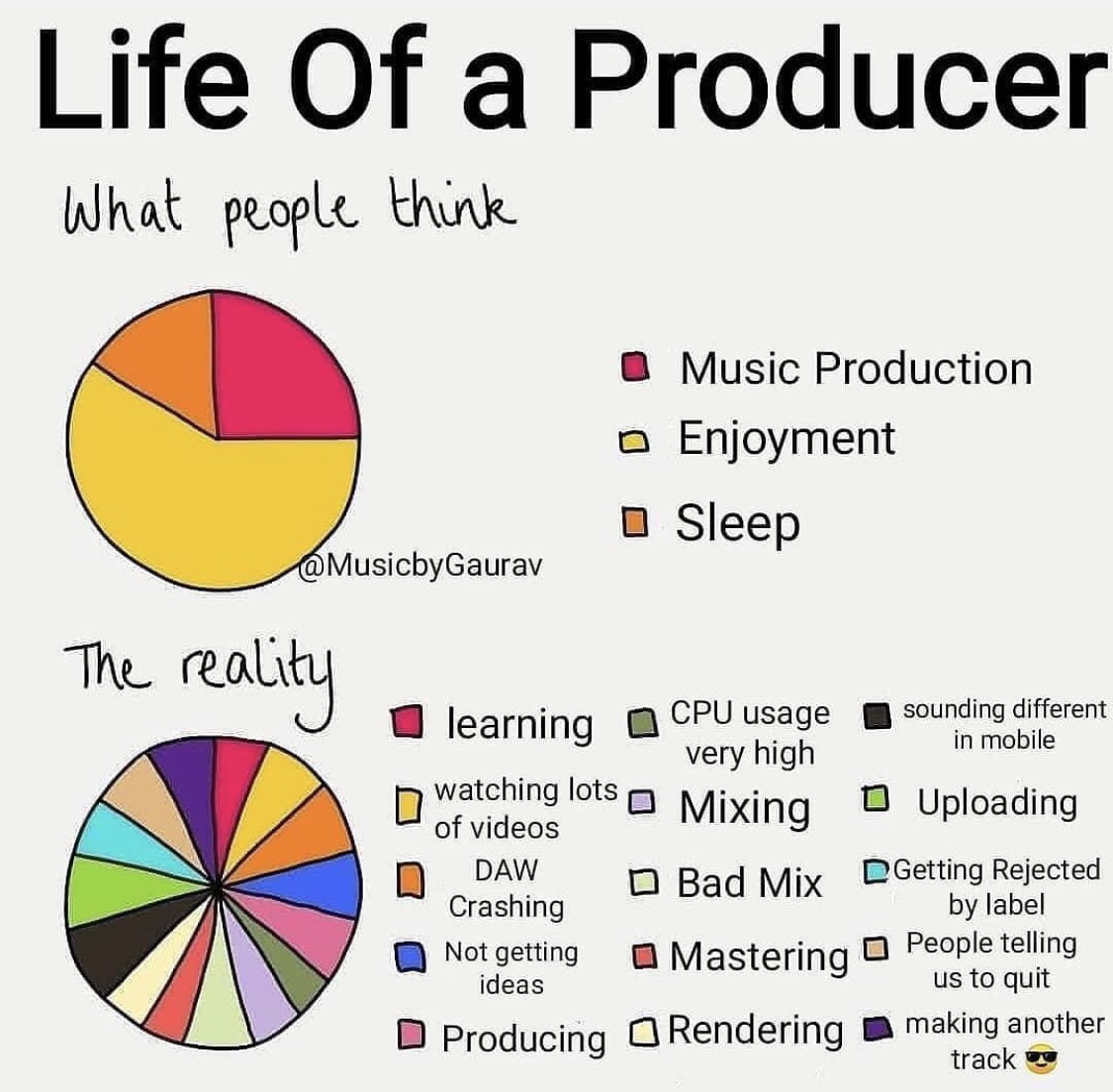 Perception vs. Reality.

What say you, anything else you’d add to the below? 

#musicproducer #MondayMorning #electronicmusic #LifeOfAProducer