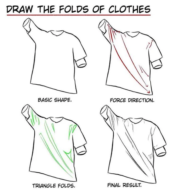 How to draw folds on clothing. 
