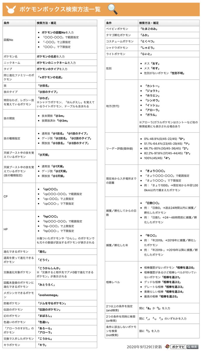 ポケモンgo攻略情報 ポケマピ ポケモンボックス検索方法一覧 ポケモンボックスの検索欄に検索ワードを入力することで 該当の ポケモンに絞って表示できます 組み合わせてさらに細かい検索をすることも可能なので 参考にしてみてください 詳細は