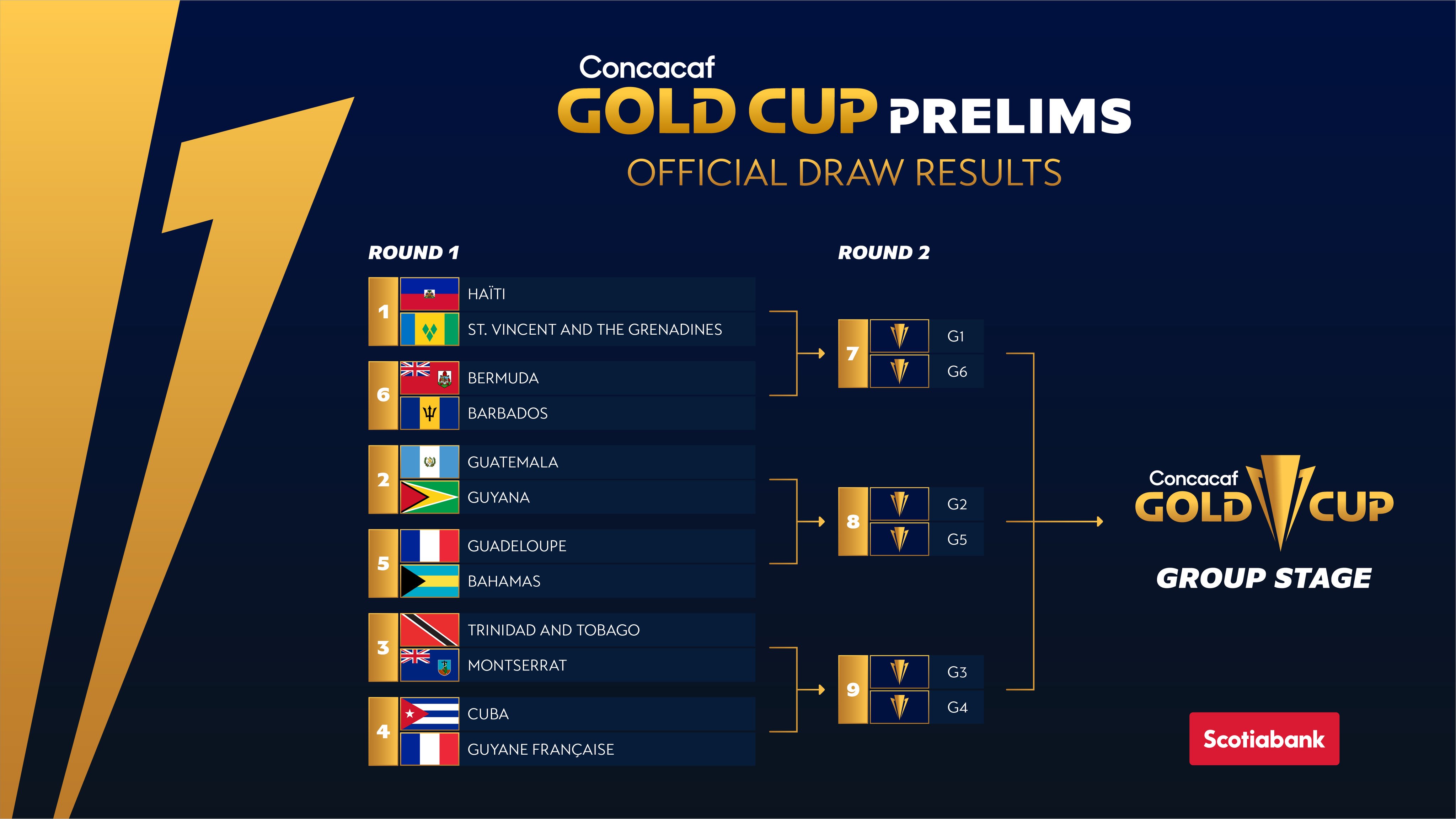2021 Concacaf Gold Cup Thread