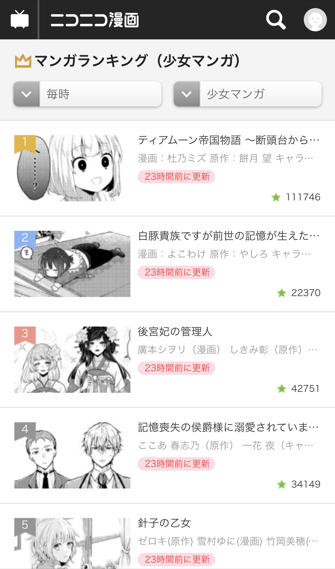 Toブックス ニコニコ静画 ランキングにて 少女漫画 ティアムーン帝国物語 1位 総合10位 白豚貴族 2位 青年漫画 呪印の女剣士 4位 総合8位 出来損ない呼ばれた元英雄 5位 沢山のご愛読 いつもありがとうございます T Co Toブックス ニコニコ静画 ランキングにて 少女漫画 ティアムーン帝国物語 1位 総合10位 白豚貴族 2位 青年漫画 呪印の女剣士 4位 総合8位 出来損ない呼ばれた元英雄 5位 沢山のご愛読 いつもありがとうございます T Co