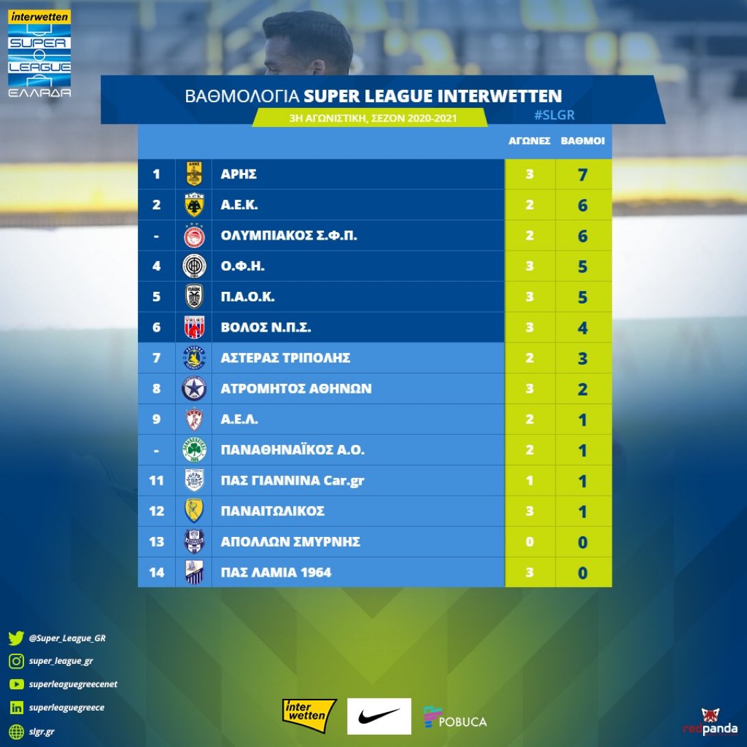 Football Hellas tweet media
