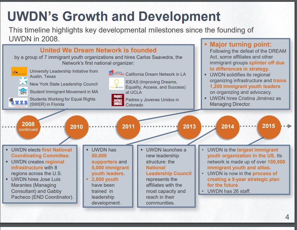 United We Dream Movement - UWDM - aka the start of the Dreamers. Led by Carlos Saavedra (who now runs Momentum) and mentored by Obama's 2008 election organizer Marshall Gantz.This Dreamer organizer even got to meet Obama! https://www.unboundphilanthropy.org/sites/default/files/UWDN%20Case%20Study%202015_Final%20for%20Public%20Dissemination.pdf