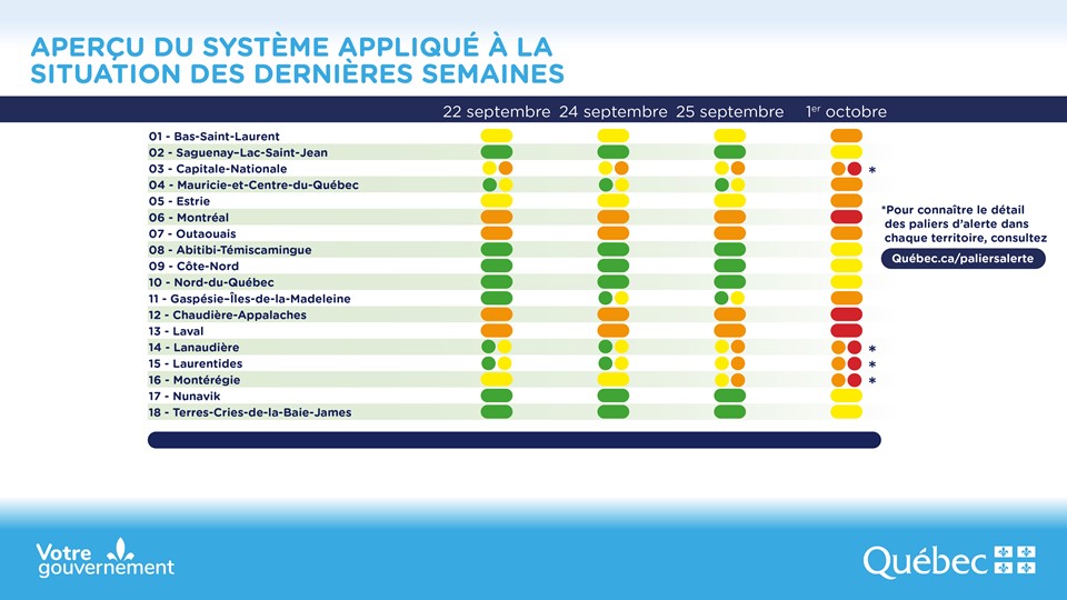 Here is the latest zone update  @CTVMontreal