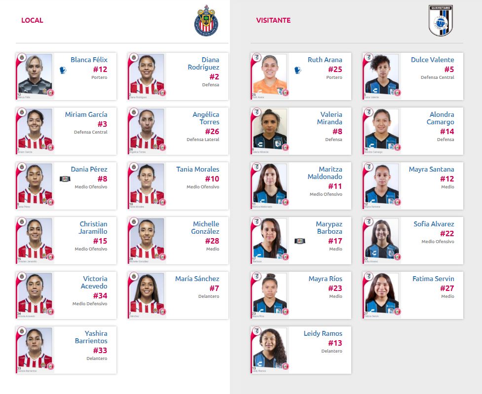 Alineaciones del Chivas vs Querétaro por Liga MX Femenil