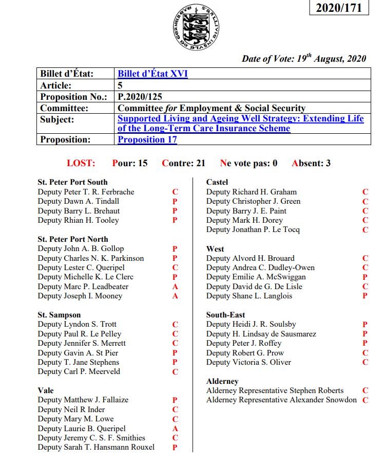 delisledavid's tweet photo. Employment and Social Security Committee state the level of protection of the home is no longer justifiable when going into care. This is after giving assurances in 2003 when implementing the insurance scheme and hiking charges that this would not be done. https://t.co/dWkJYZQEhO