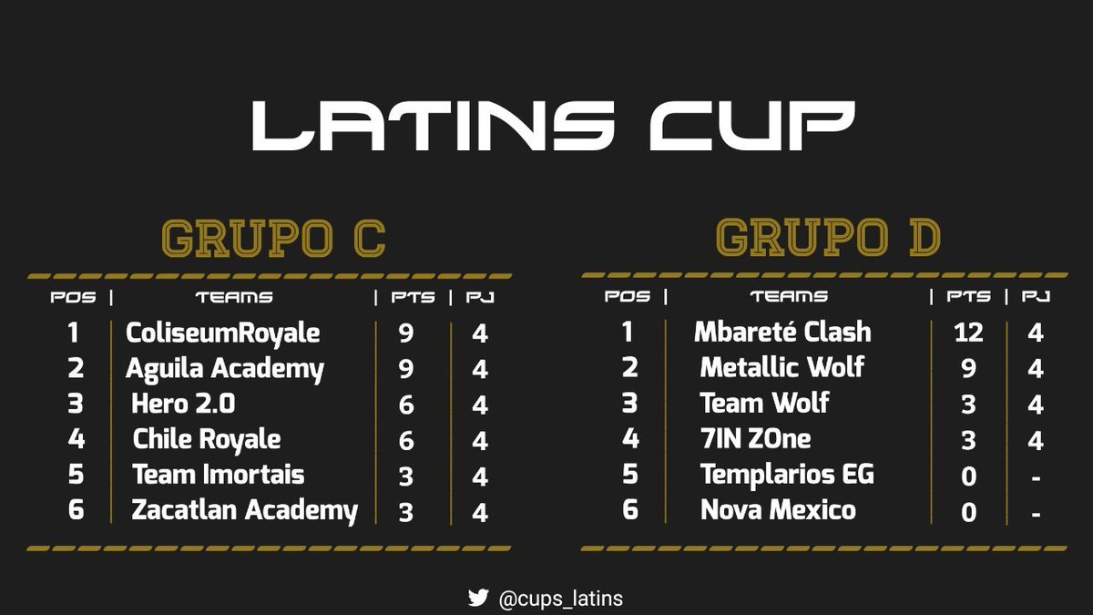 Latins Cup tweet media