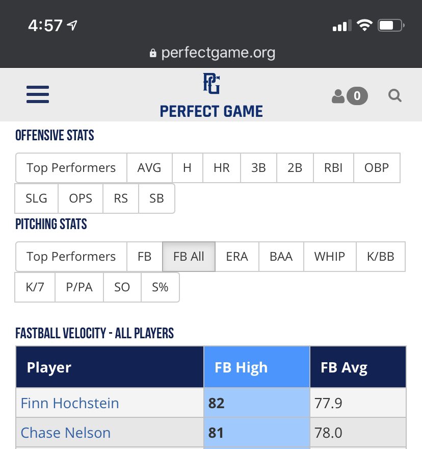 Scout Blue pitcher <a href="/finnhochstein/">Finn Hochstein</a> with top pitching velo (82mph) at <a href="/IowaPG/">Perfect Game Iowa</a> Midwest Select Championship. Teammate <a href="/nelsonchase_/">Chase Nelson</a> clocks in at 81mph. <a href="/Prospects_NE/">Nebraska Prospects Baseball Club</a> <a href="/PG_Tourney/">Perfect Game Tournaments</a>