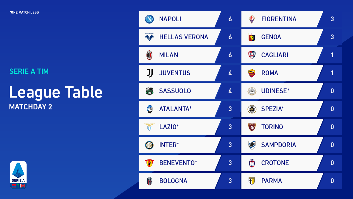 Klasemen Liga Italia Serie A