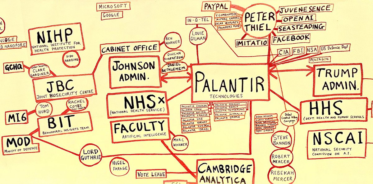 On 8 July, the UK govt sidelined SAGE in favour of the secretive Joint Biosecurity Centre headed by a senior spy.On 22 July Downing St took control of dataOn 14 July, the Trump admin ordered hospitals to send all  #COVID data to HHS Protect, run by  #PalantirNotice a pattern?