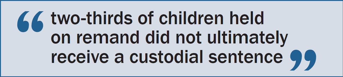 We found that there were 442 children remanded for 660 cases in the 12 months to 30 June 2018. Of those 660 cases, two-thirds (66%) did not result in a custodial sentence. Of the 34% that did, 5% were ‘time served’ sentences, while 29% had to spend longer in custody.