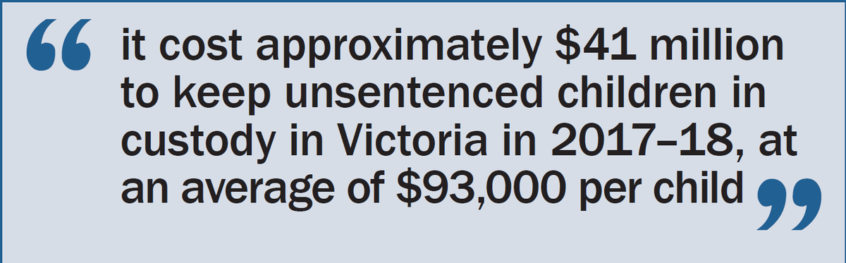 Those 442 children remanded in 2017–18 spent a total of nearly 29,000 days on remand. About 18,000 days were experienced by children who went on to receive a custodial sentence (costing approx $26M) & 11,000 days were experienced by children who didn’t (costing approx $15M).