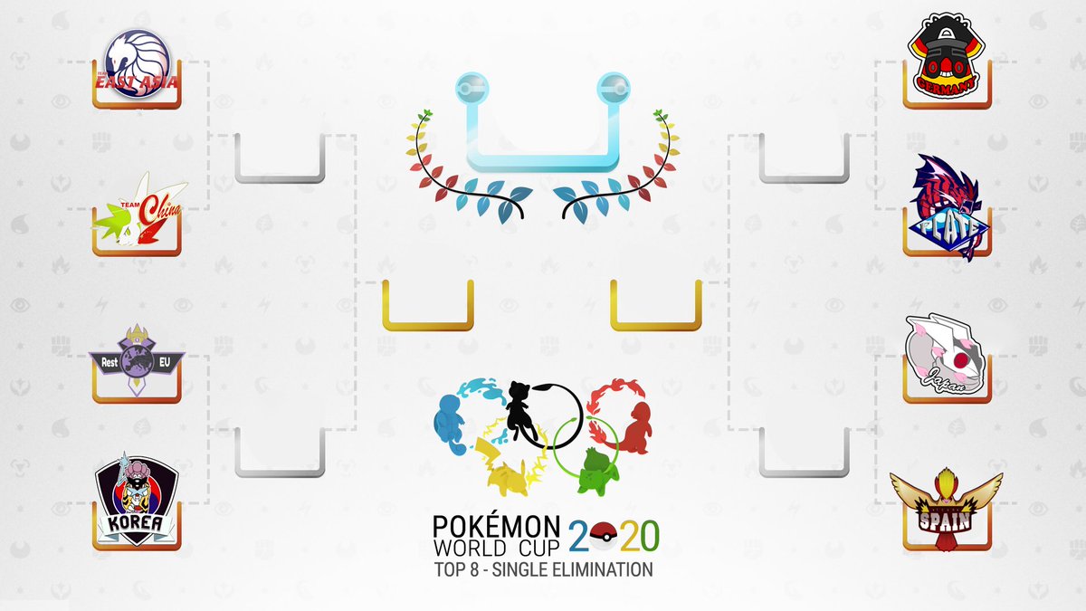 VGCWorldCup's tweet photo. The top 8 teams for this year's World Cup of VGC have been decided: East Asia, China, Rest of Europe, Korea, Germany, Plate Latin America, Japan, and Spain! Who is your favorite to win it all? Let us know, and don't forget to check the hub for updates: https://t.co/D0tMsIeqBB https://t.co/MIDawGJwvy