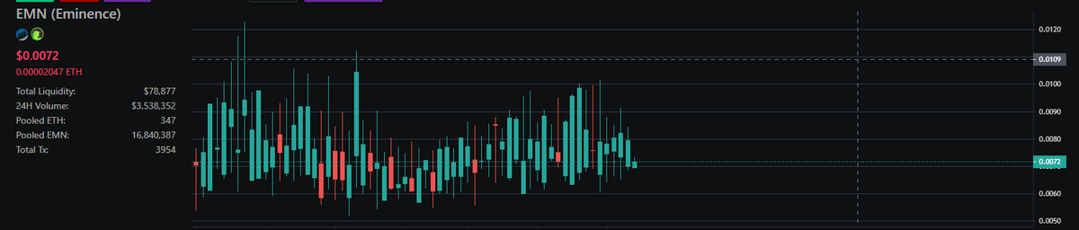  $EMNRanging b/w 0.006 & 0.01 $