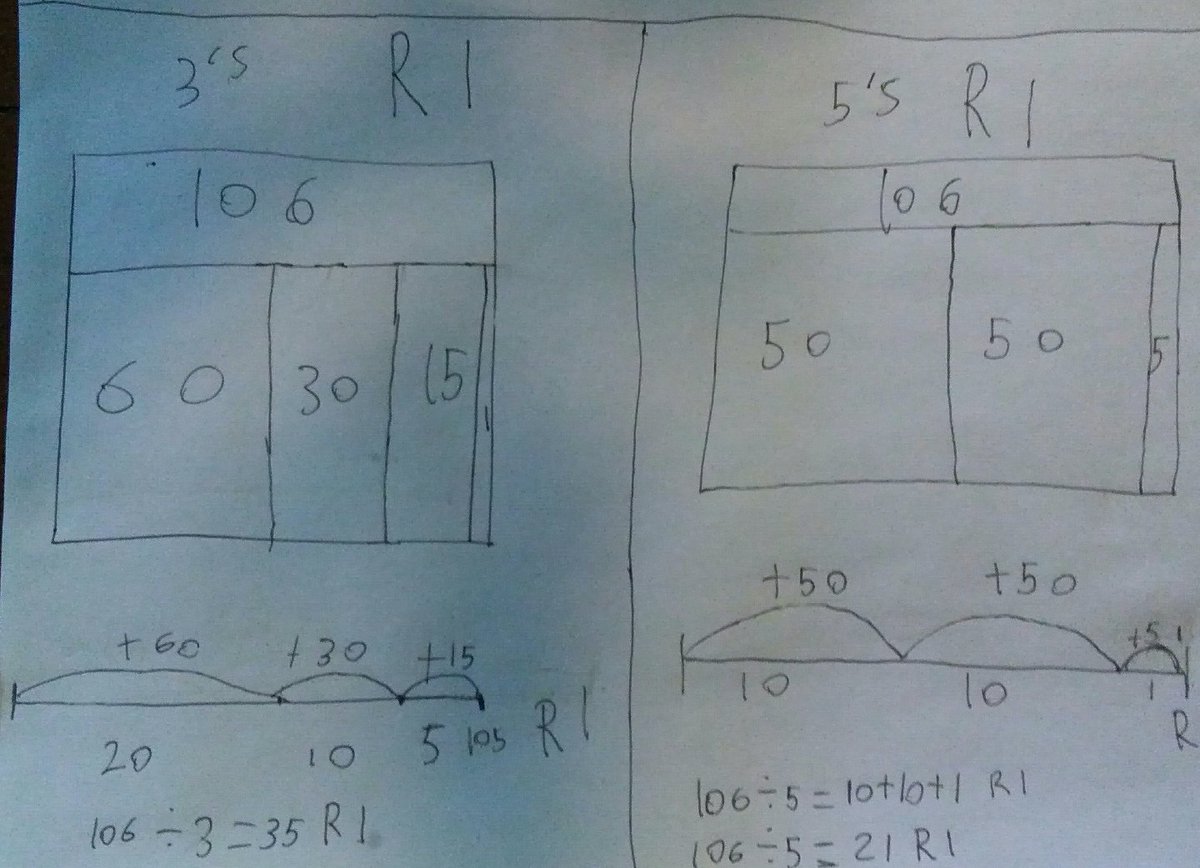 dduff77's tweet photo. Model Switching with multiplicative decomposition of 3's and 5's using PartS Whole and number line. Making sense of the remainder fractionally. #modelling #Math #maths @Mr_H_Teacher https://t.co/MjCXDnCtzr