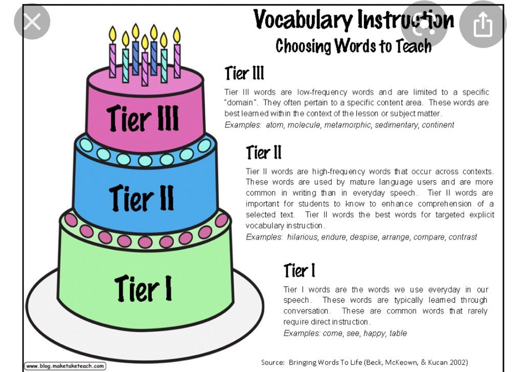 RebecaRiffe's tweet photo. Teaching specific word instructions can provide an opportunity to deepen as well as widen a students range of vocabulary words. The more exposure to words the better #SWI #READ4384 #wordexposure https://t.co/wO4KcUECSp
