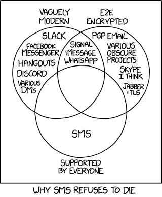 xkcdComic's tweet photo. Messaging Systems https://t.co/WJcDNFJnYf https://t.co/tnrEFjNX6t https://t.co/oyOuFIKbEY