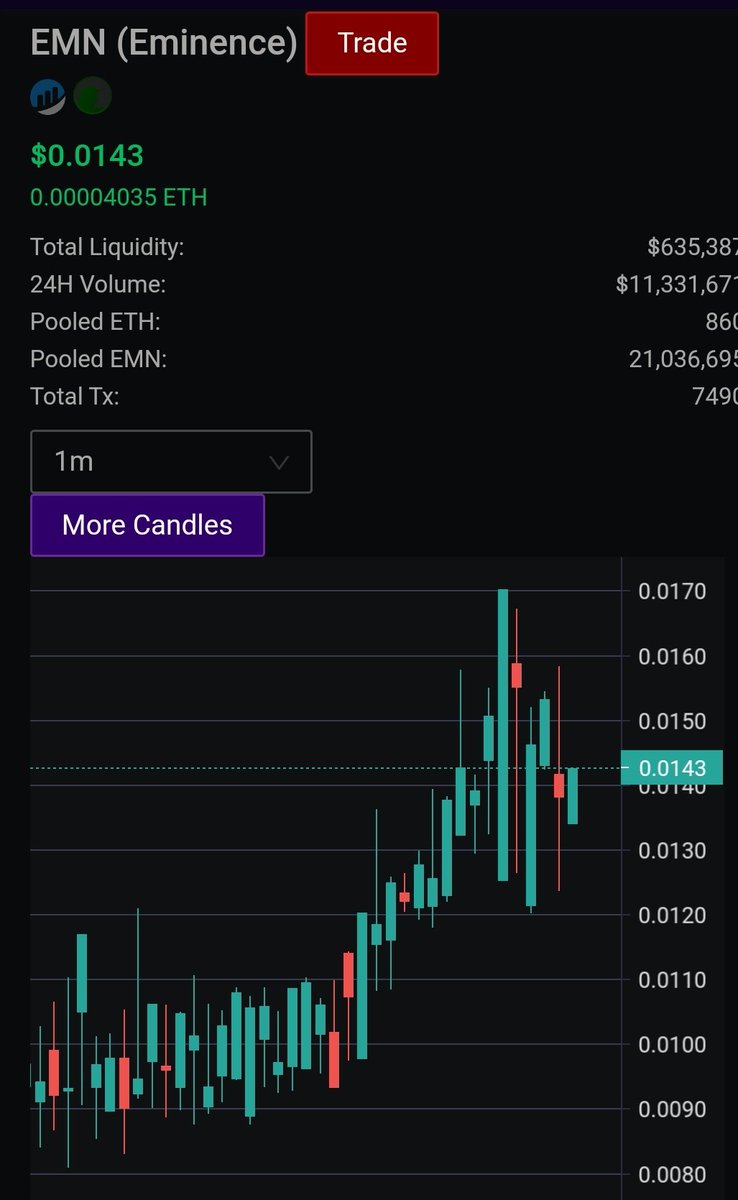 Taking my almost 2x and leaving  $EMN