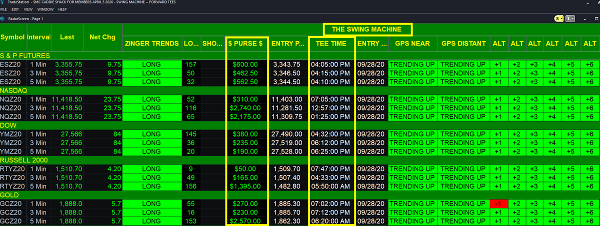 BaggerDon's tweet photo. Monday evening...........Sept 28, 8 pm...the hardest part, is chucking everything you know, what you think you know, and yes, what you expect.....#SWINGMACHINE, does not use conventional indicators, and definitely does not use "overbought and oversold" indicators https://t.co/FxkwOVv988