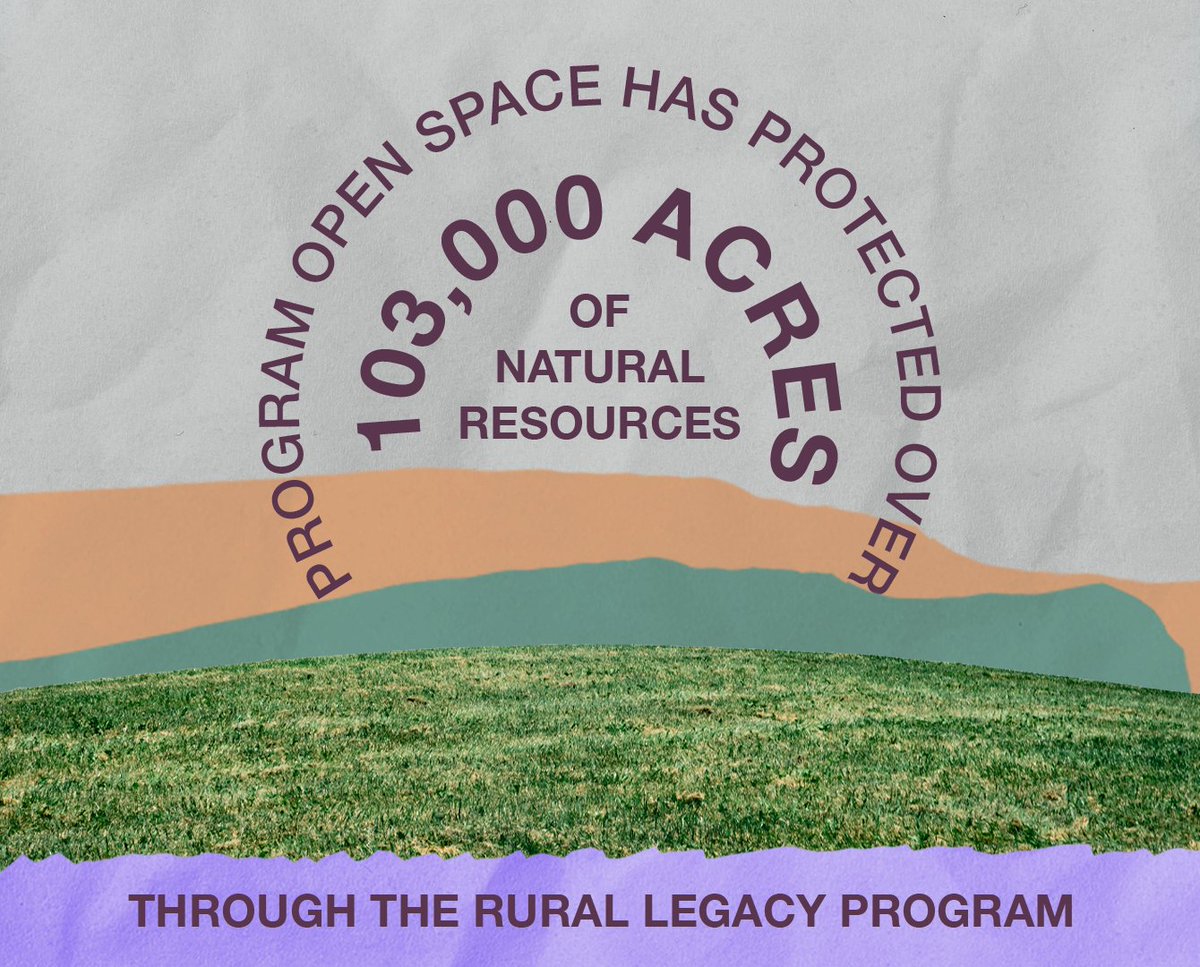 OpenSpaceMD's tweet photo. Did you know that Program Open Space has protected over 103,000 acres of natural resources through the rural legacy program? That's why Partners for Open Space works to protect Program Open Space &amp; Maryland’s conservation and preservation programs!

#MDopenspaces #nature #parks https://t.co/74zpnSaSUC