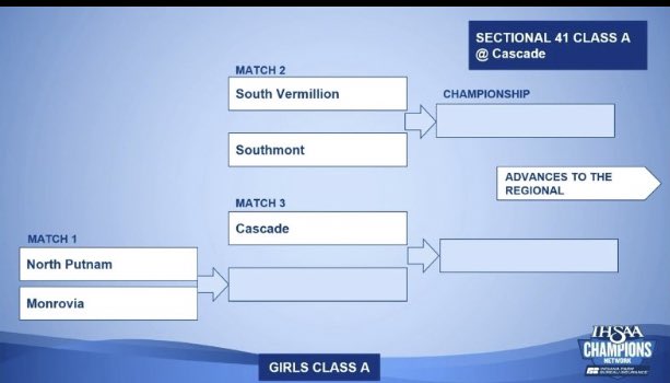 Sectional Draw!