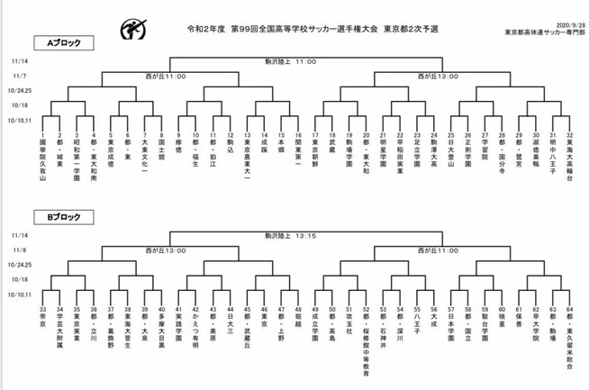 都立駒場高校サッカー部を応援 第99回全国高校サッカー選手権 東京都大会 2次予選 初戦 Vs 東京都立東久留米総合 高等学校 T Co Ayvfzsdwyq 全国高校サッカー選手権 東京都大会 2次予選 Bブロック 高校サッカー 都立駒場 駒場高校 東