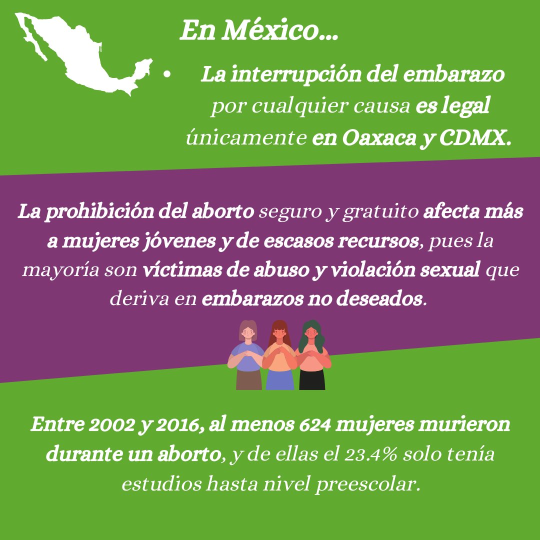 ompef_mx's tweet photo. #28S En el día mundial del #AbortoLegalYSeguro, compartimos datos relevantes sobre la situación de las #mujeres en #Latam y en #Mexico.
Como parte del #movimientofeminista trasnacional, desde el #OMPEF respaldamos iniciativas que transforman positivamente sus realidades. https://t.co/MrYterzBdH
