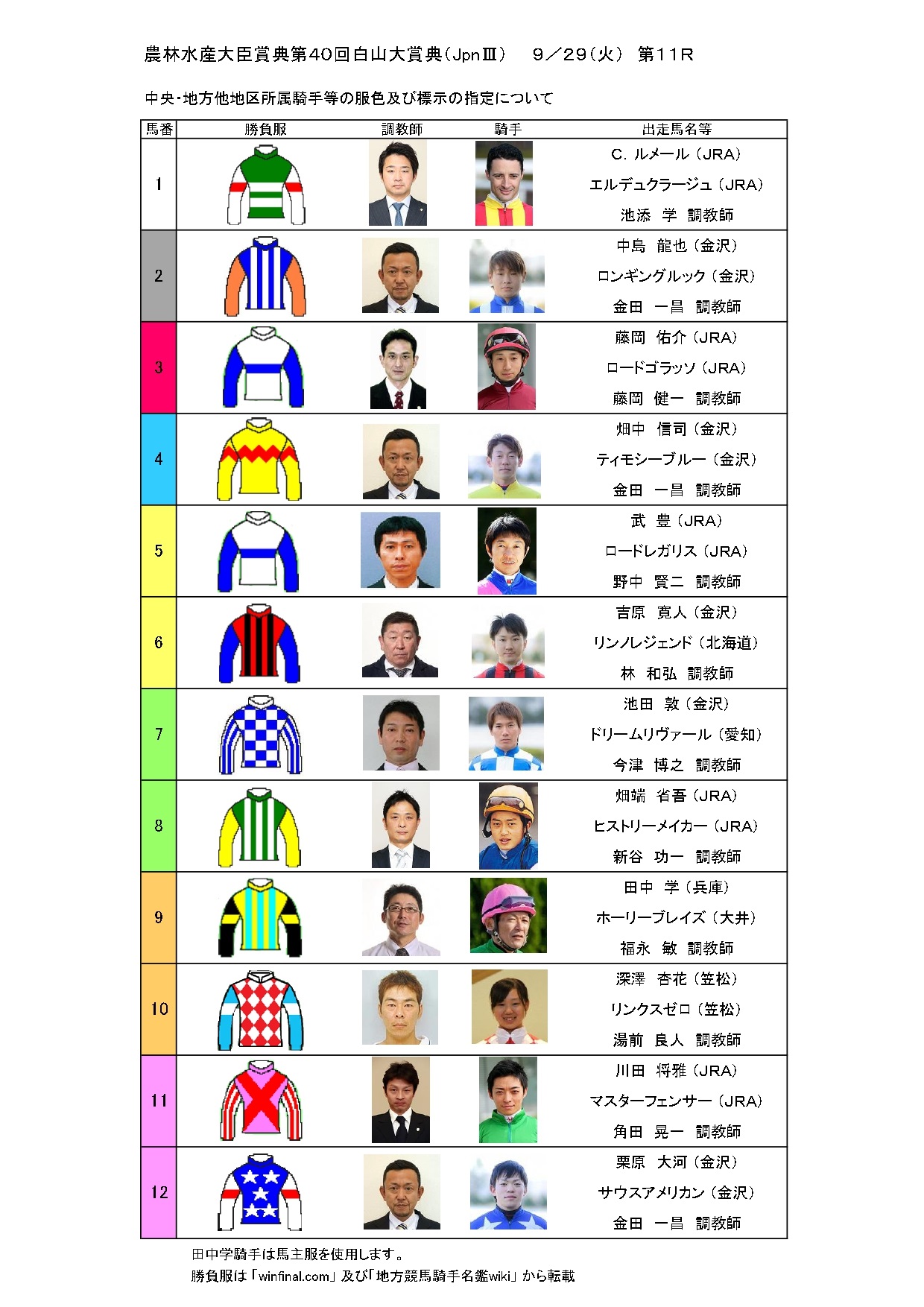 ⑮　競馬　JRA　◆　リスグラシュー　◆　ゴルフマーカー　◆　有馬記念　◆勝負服 ⑥◇ 競馬 JRA ◇ リスグラシュー ◇ ゴルフマーカー ◇ 有馬記念 ◇