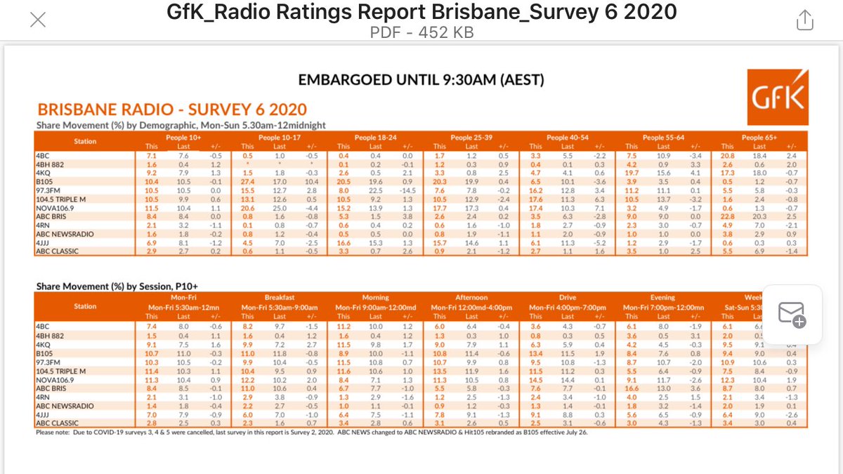 Biggest rise in ratings during the pandemic was for <a href="/4kqbrisbane/">Outcall Escorts Nairobi</a> in line wth overseas research into <a href="/Spotify/">Spotify</a> trends which revealed people were listening to older music that reminded them of the good old days before Rona. 
Radio story tonight by <a href="/STitmus7/">Steve Titmus</a> on <a href="/7NewsBrisbane/">7NEWS Queensland</a>