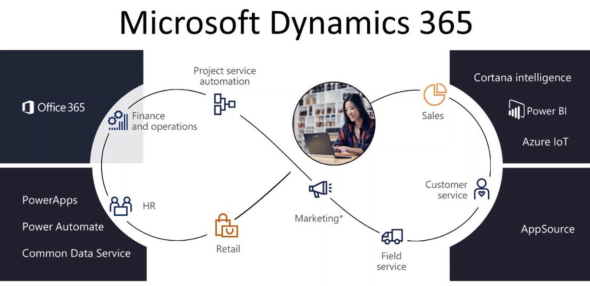 mshowto's tweet image. Yazarlarımızdan Fatih DEMİRCİ Dynamics 365 Finance and Operations geliştirme ortamlarında Query Store nasıl kullanılır? bizlere anlatıyor.

buff.ly/3n3jByX

#MicrosoftLifeCycleServices #LCS #QueryStore
