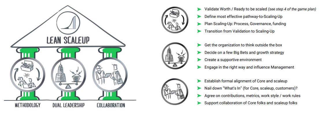 Survival mode: change is inevitable
The Lean Scaleup™ shows you which buttons to push for generating business impact from #innovation
https://t.co/PlTEfHgawl
#strategy #leadership #talent #culture #technology #corporateinnovation #banking @FrankMattes https://t.co/SRYtU2lfhc